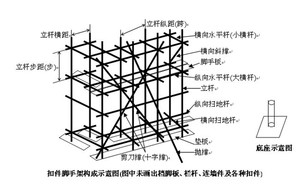 固定脚手架的结构叫做什么? - 知乎