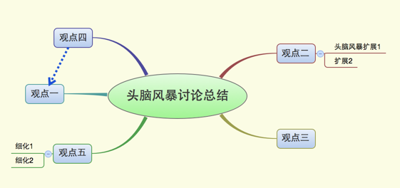 平板电脑用什么工具可以简便地画出《视觉会议