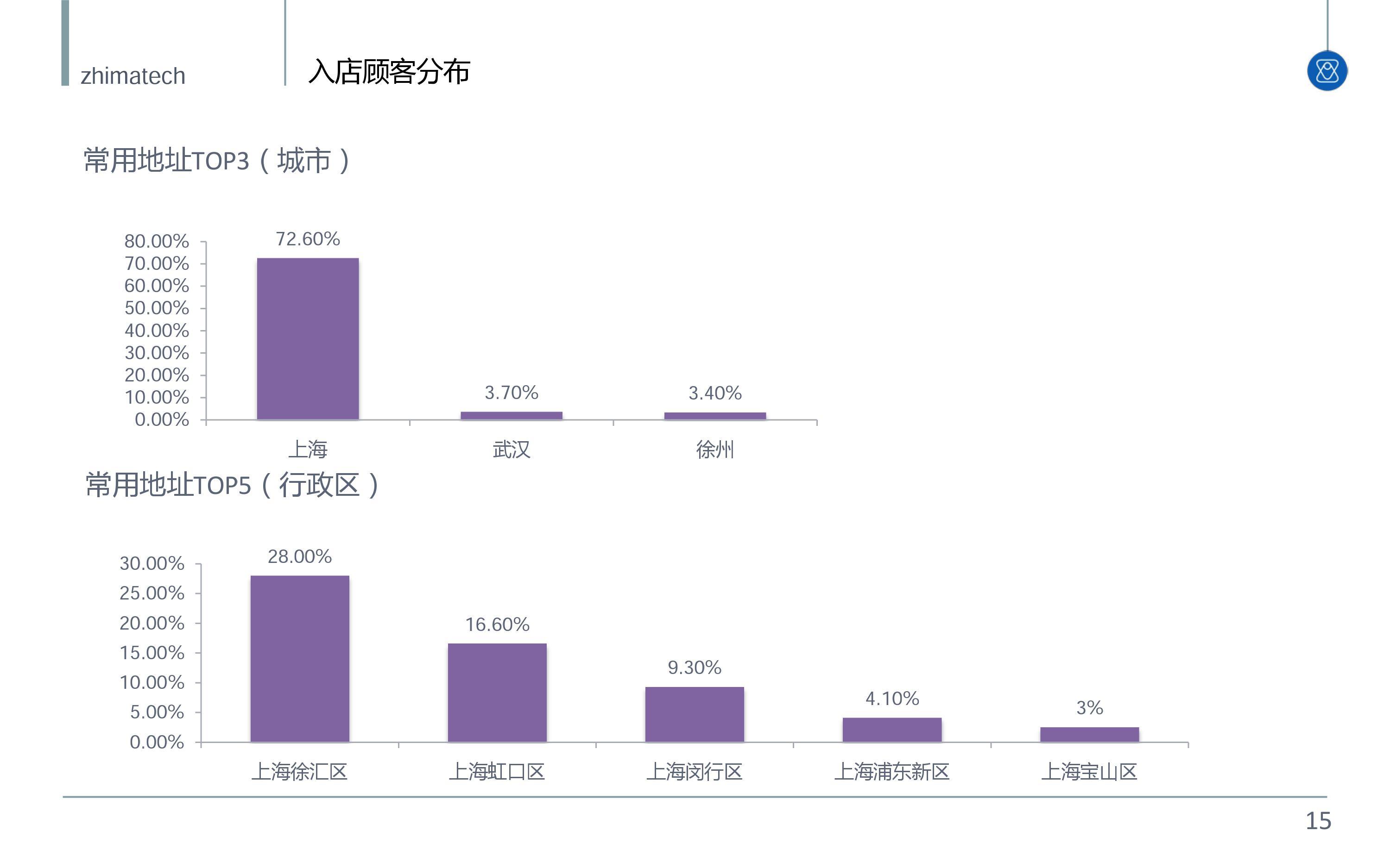 为什么会统计人口_古代人口数量统计图片