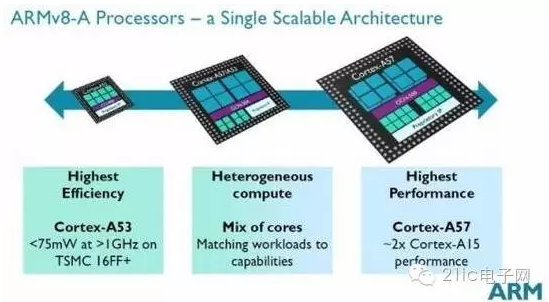 分不清arm和x86架构 别跟我说你懂cpu 知乎