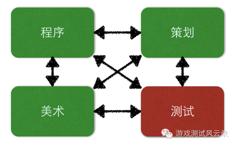 测试工程师的光荣与梦想(六) 测试工程师的光荣与梦想(六)