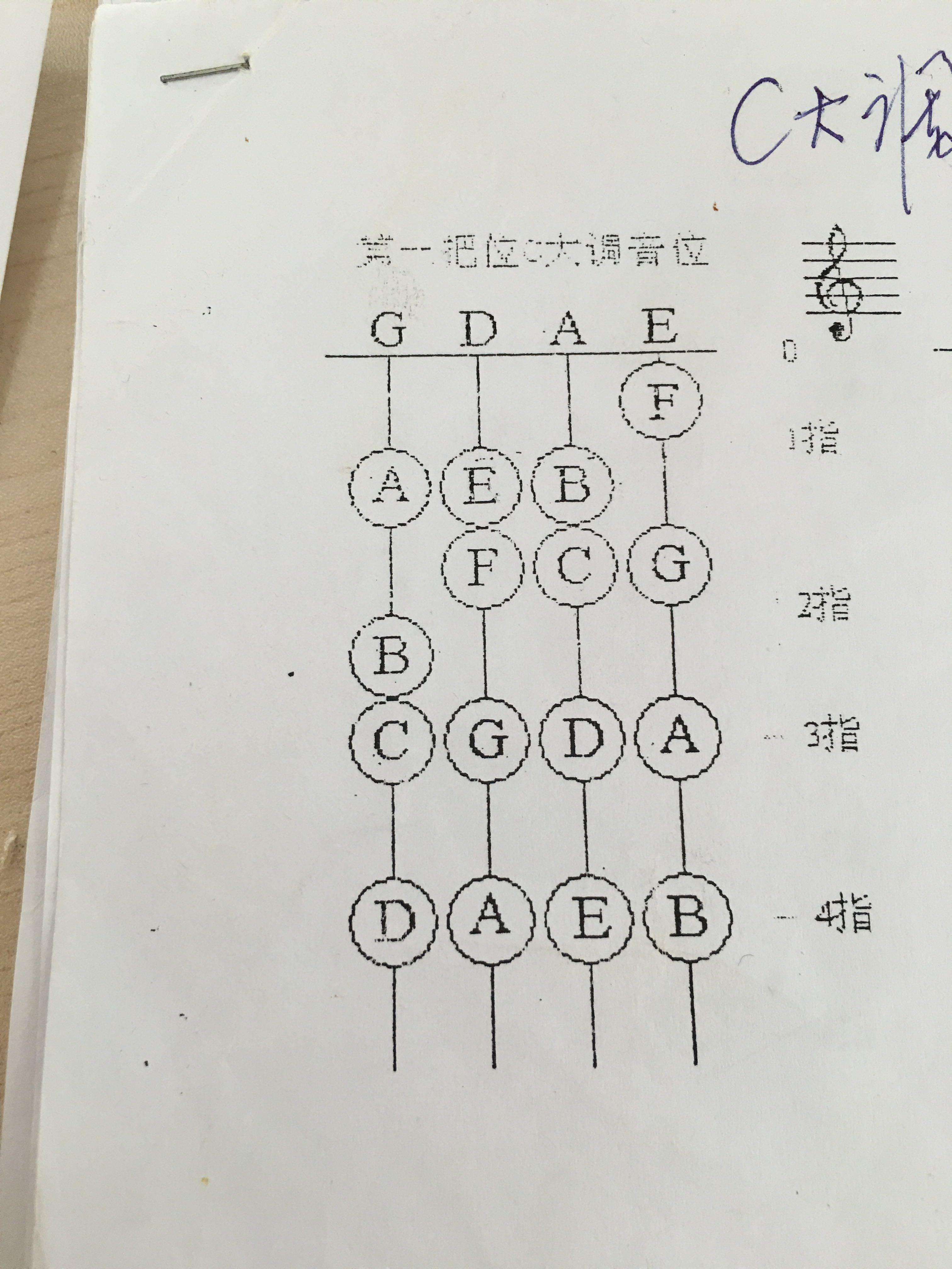 小提琴自然手型和二手型怎麼通過琴譜判斷