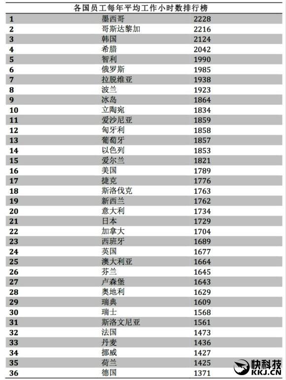 为什么欧洲主要发达国家的人均收入不及美国?