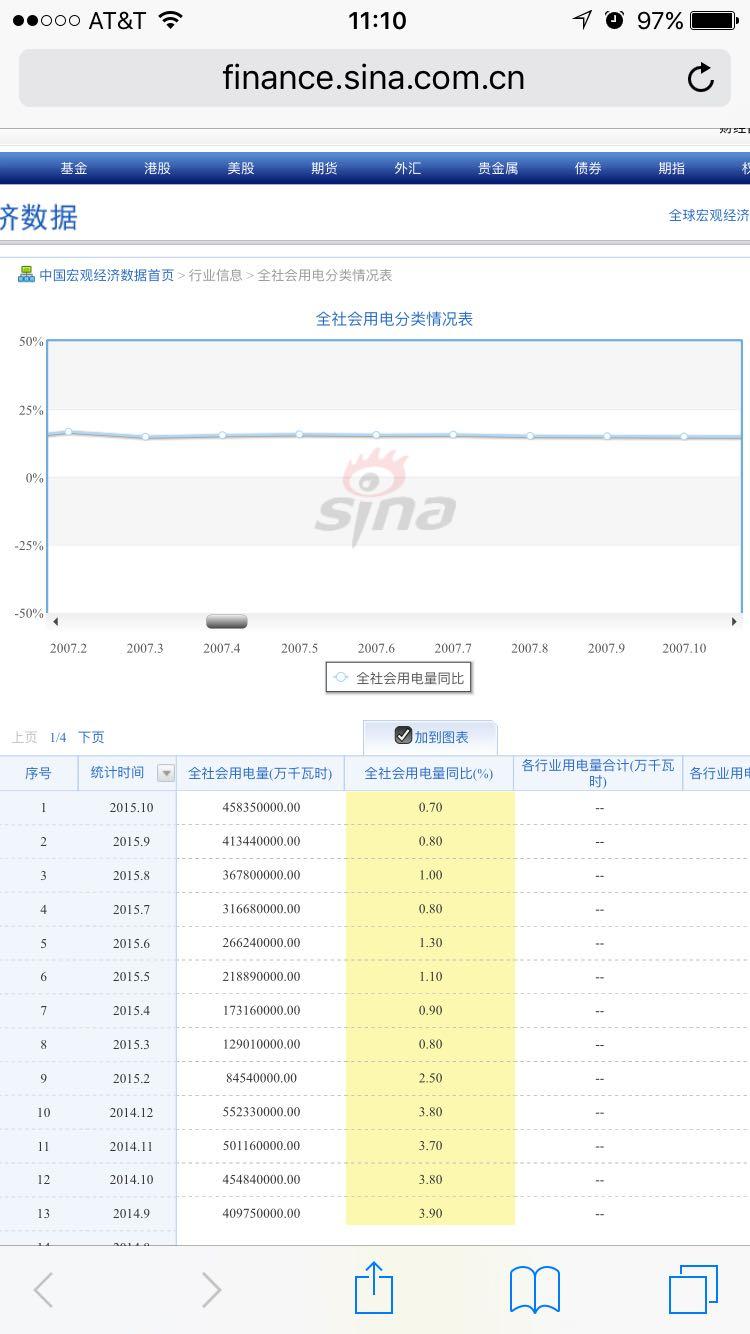 美国及其他发达国家是否使用工业用电量、