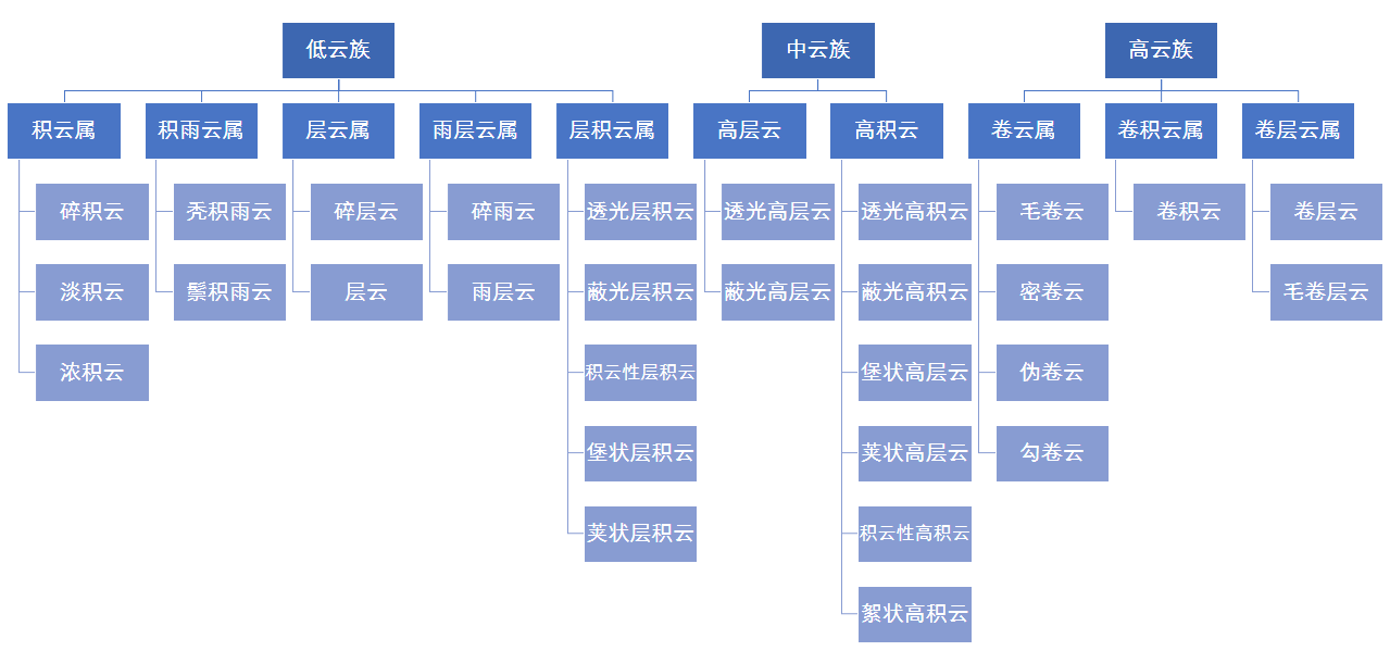 [杂谈]如何描述一朵云? - 知乎