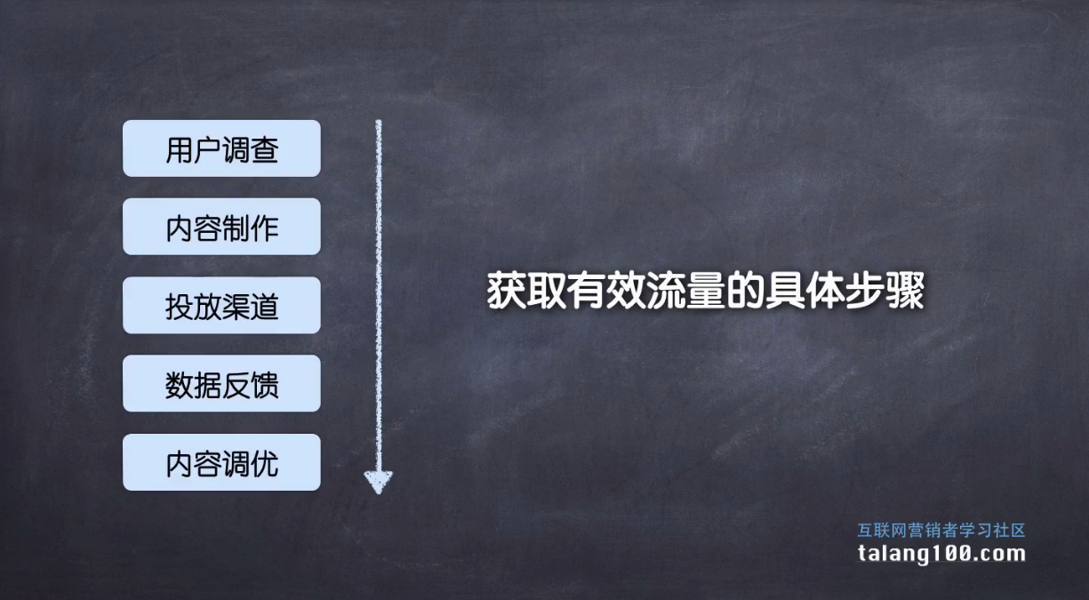 如何自学营销策划和网络营销? - 宋Ria 的回答
