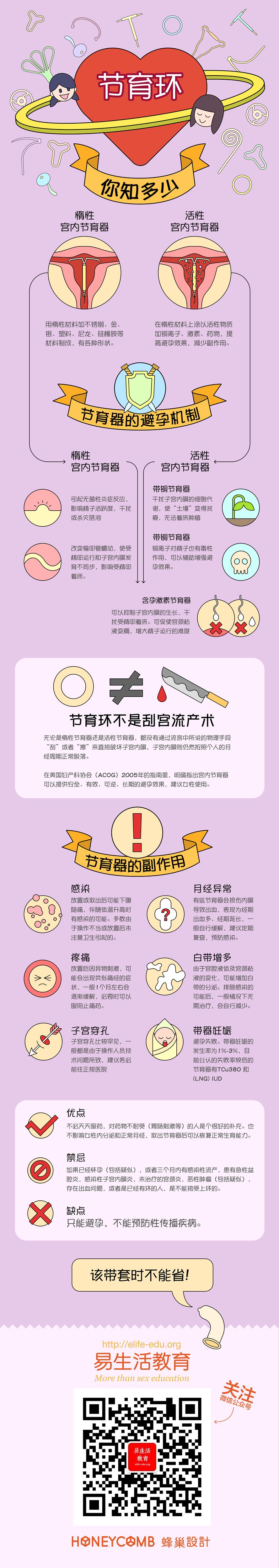 女性上环和男性结扎的节育原理是什么? - 知乎