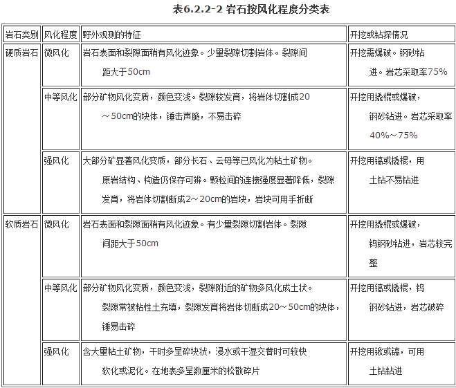 岩石风化过程步骤图图片