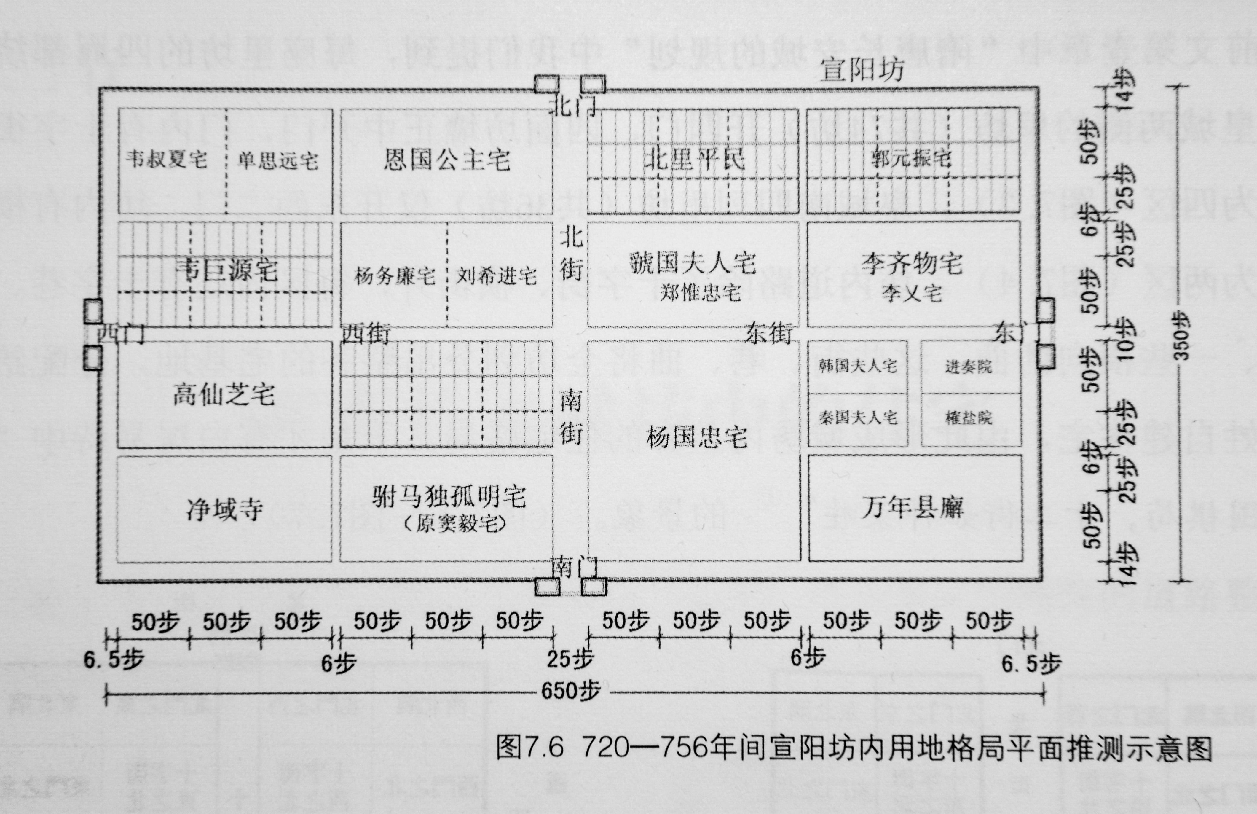 唐代长安城到底是什么样,坊到底是什么样的?