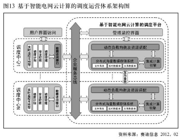 什么叫智能电网 ,「智能」在何处?