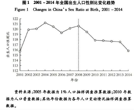 不属于中国人口问题的是_中国人口问题