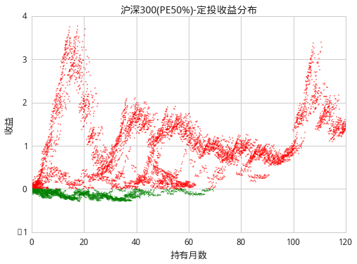 市盈率越低的股票越好吗? - quantek 的回答 - 知