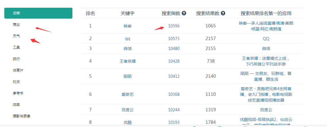 如何查询 app 关键词权重？
