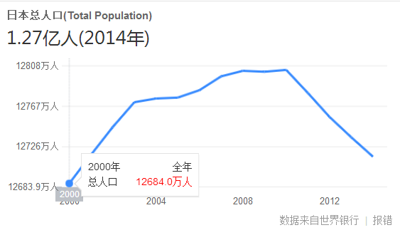 日本人 人均收入_日本人胡子照片(2)