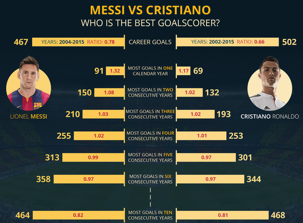 有没有关于梅西逆天能力的段子?