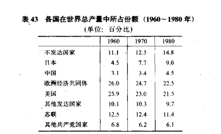 苏联gdp什么水平_苏联经济最好时人均GDP和GDP总量是多少