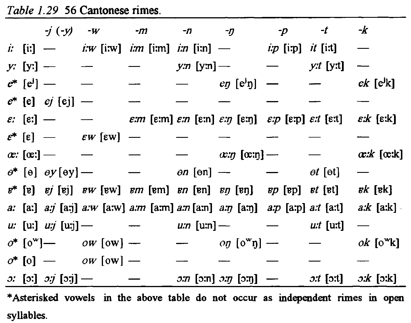粤语如何用国际音标标音