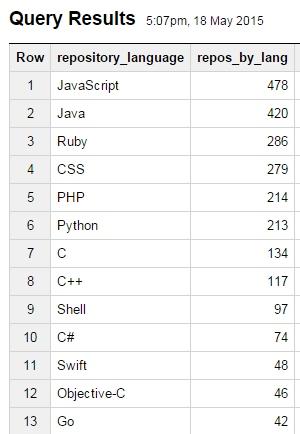 为什么.NET现在如日中天,传智播客的黑马却关