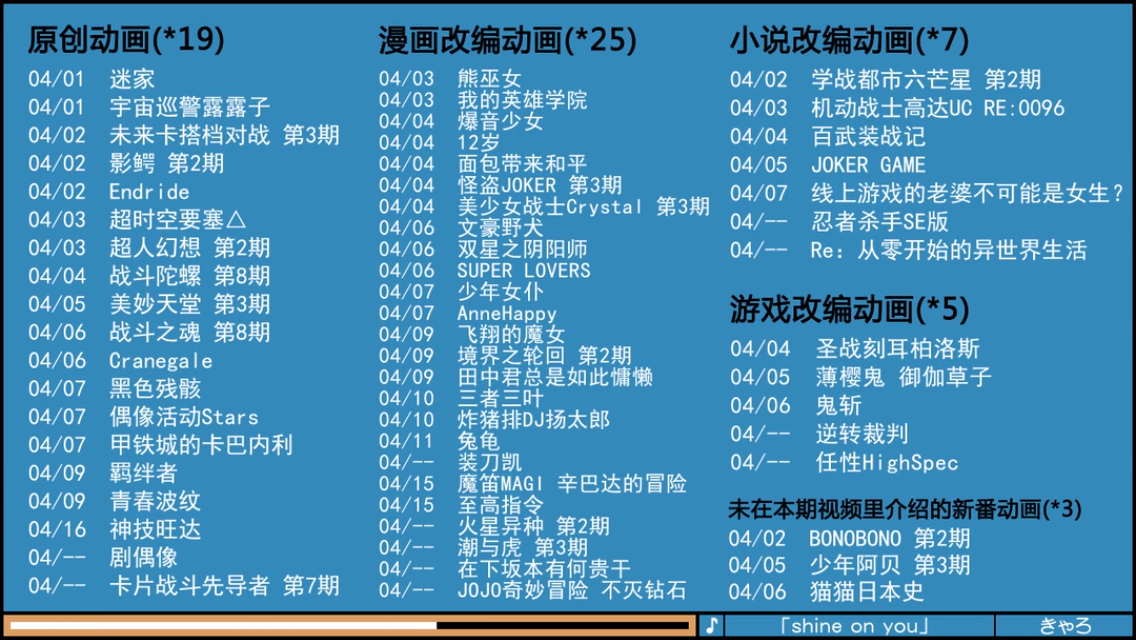 最强四月还 有 谁 16四月新番推荐及一月新番扫雷 知乎