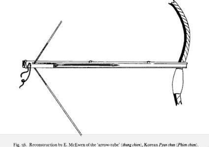 这是朝鲜很有意思的一种箭,叫片箭,这种箭特别短,长度甚至不到拉距的