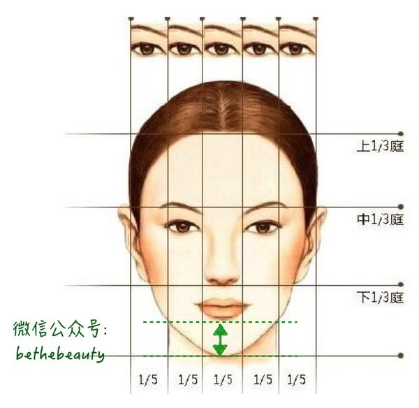 没看过这篇,别说你了解你的脸(三庭篇) - 知乎