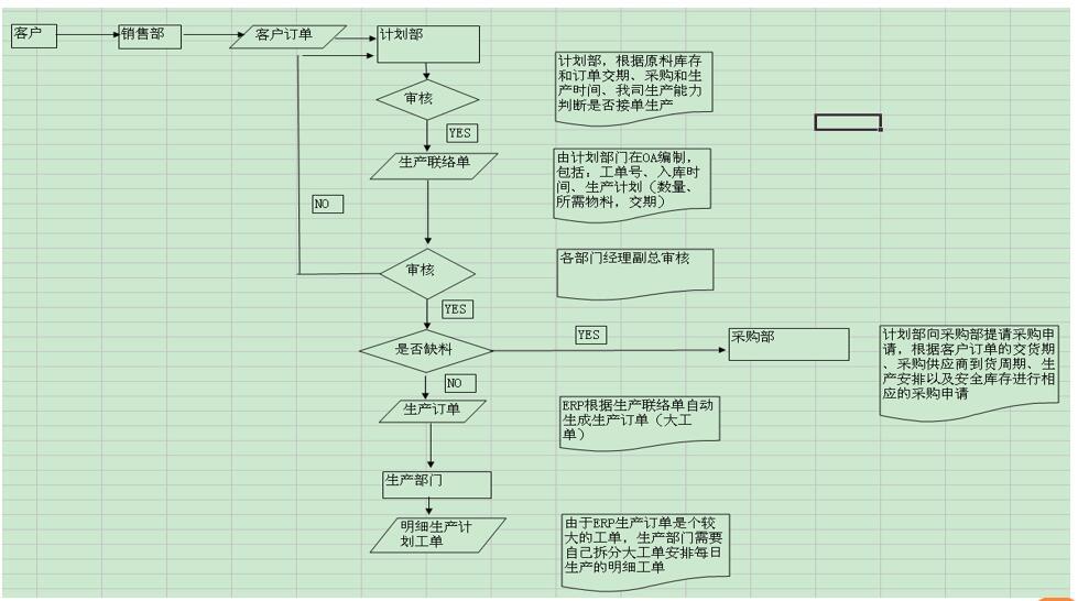 gdp核算基本原理_实务必备 现实中的GDP是怎么算出来的