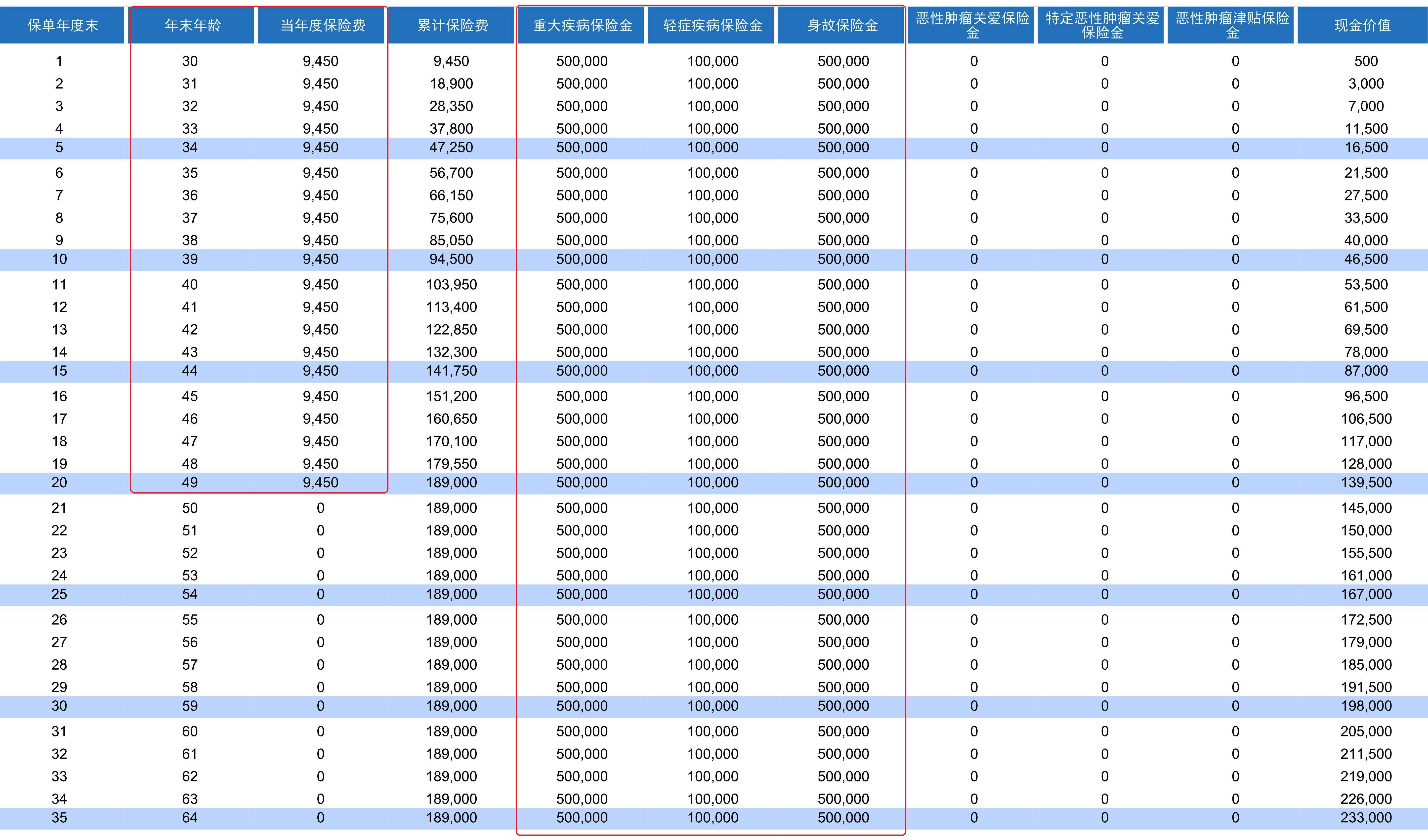 到底是买消费型保险划算还是储蓄类保险划算