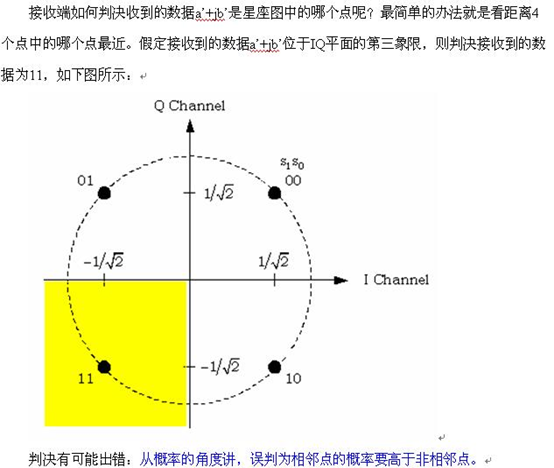 (二十)MPSK和MQAM调制的实现——利用IQ调制 (二十)MPSK和MQAM调制的实现——利用IQ调制