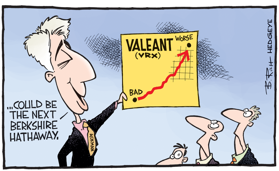 如何评价瓦伦特制药Valeant的股价在3月15日暴