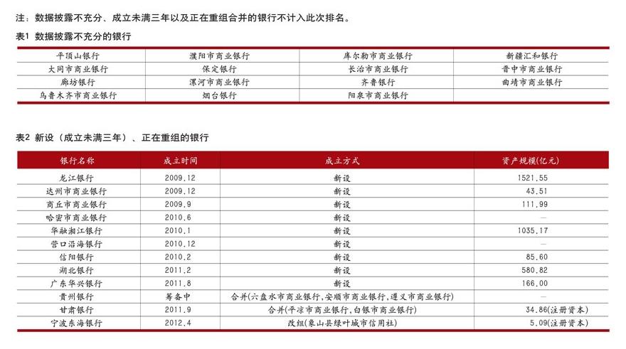 五大国有商业银行实力排名?国内除了政策性银