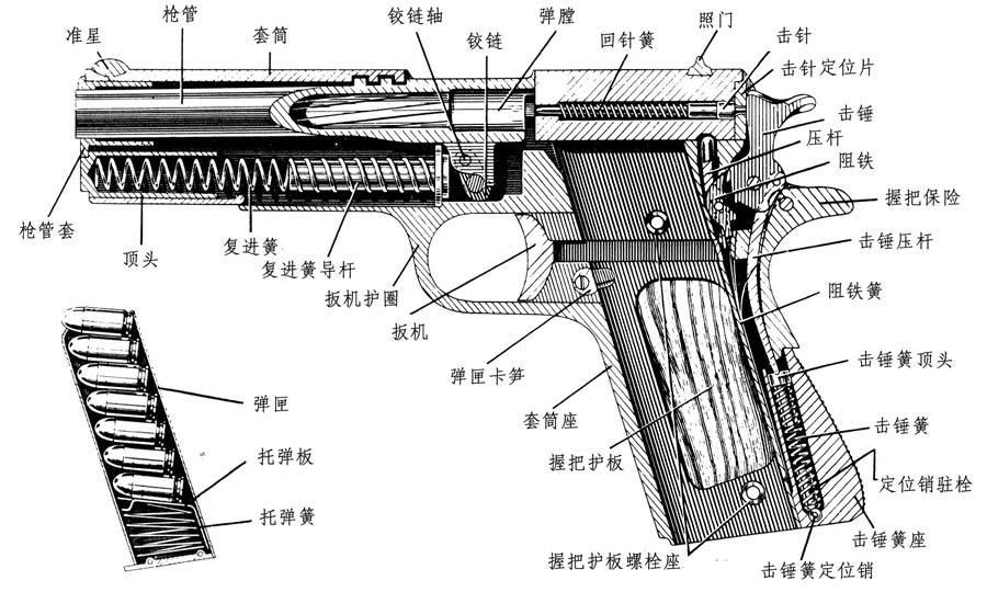 手枪上边尾端那个可以向下掰动的零件的作用是什么? 