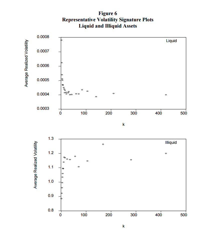 请问volatility signature plot是什么？如何做？ 知乎