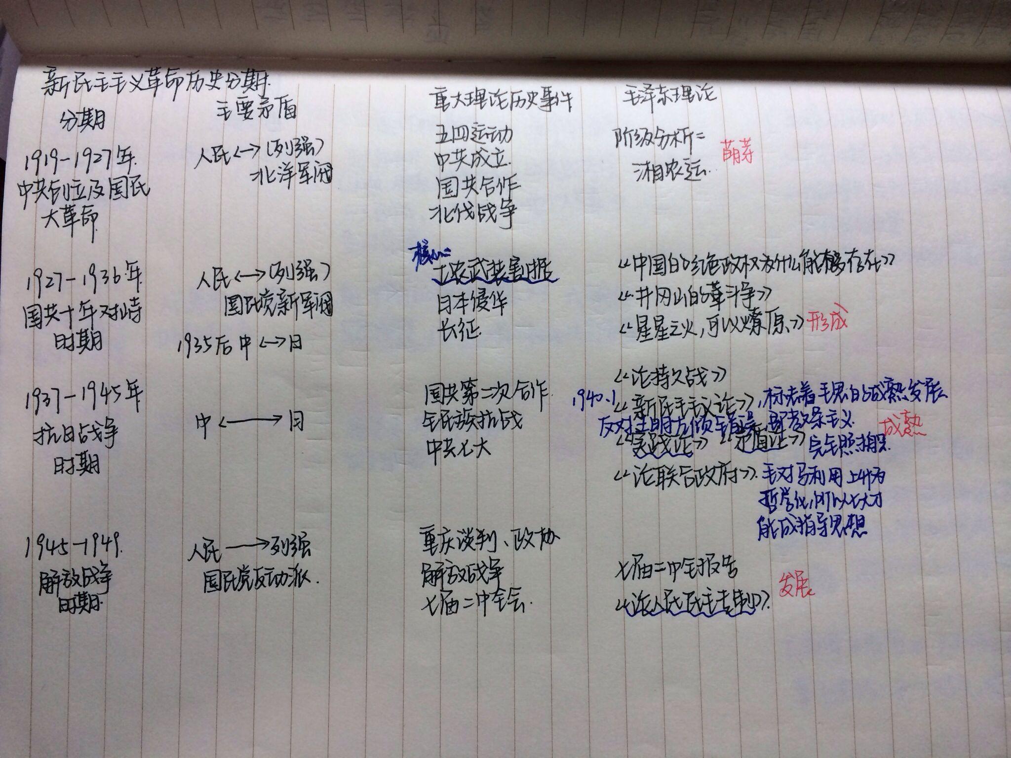 如何学好高中历史? - 里静的回答 - 知乎