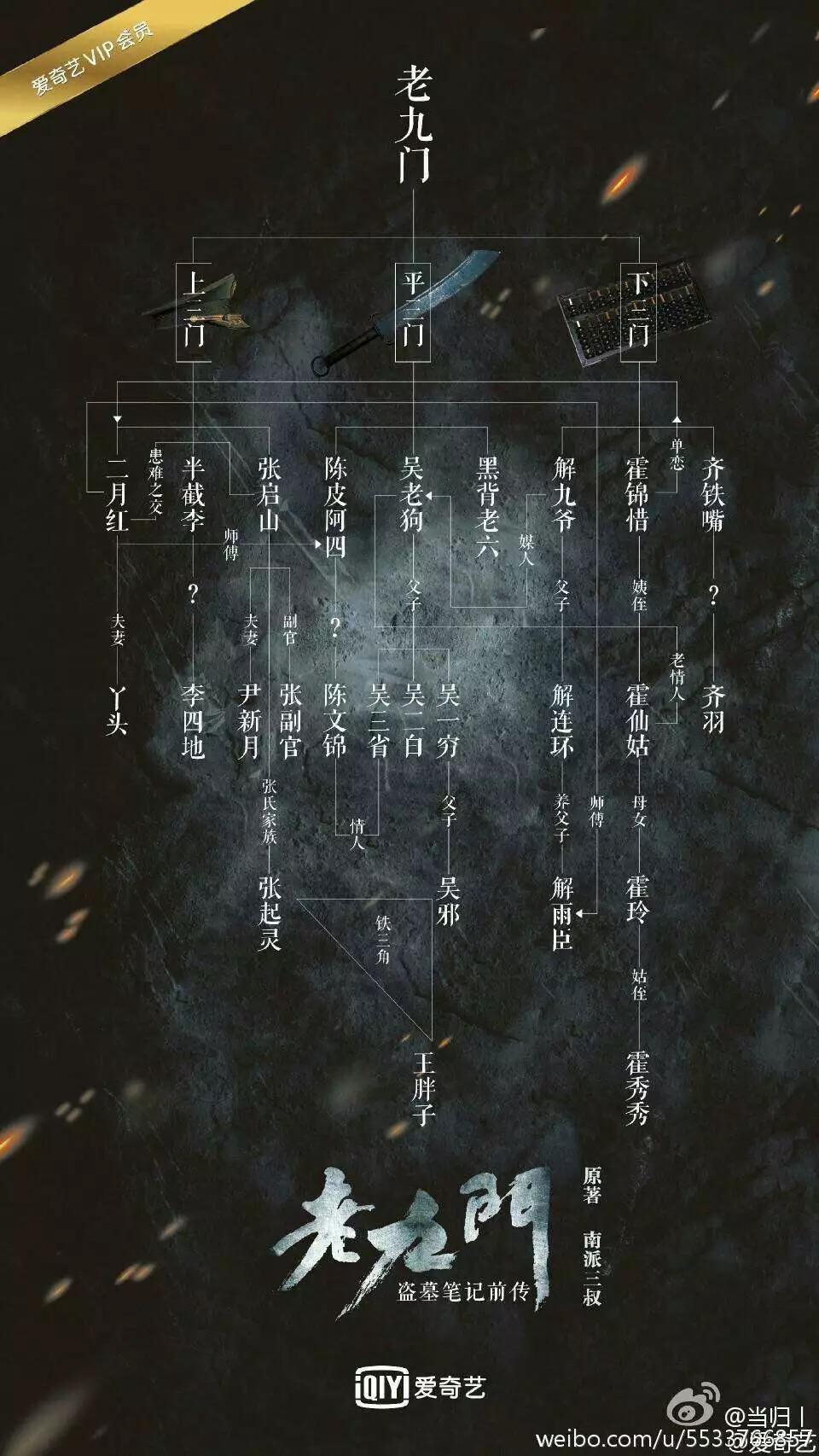 盗墓笔记里面有讲老九门那到底是个什么样的组织或者是个什么样的关系