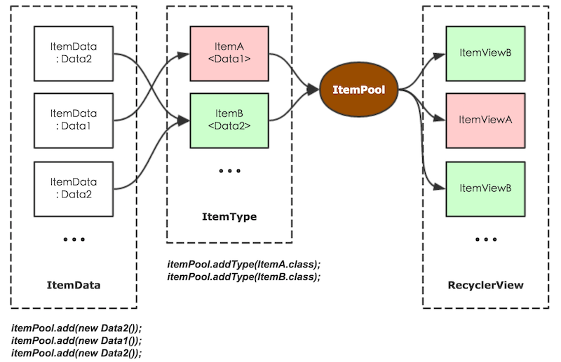 #Android# 你还在写麻烦的 Adapter 么？ - 知乎