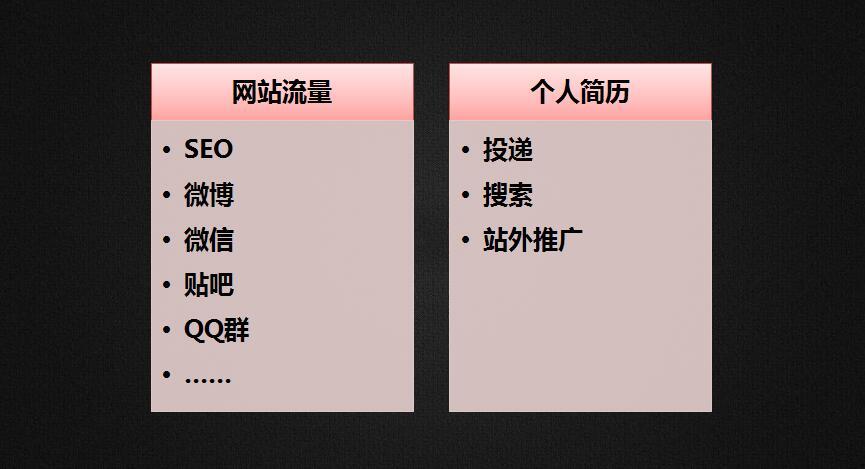怎么做HR或者猎头才会主动给你打电话? - 勾俊