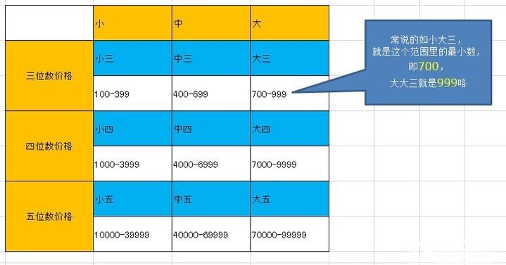 玉器行里大三中三什么意思