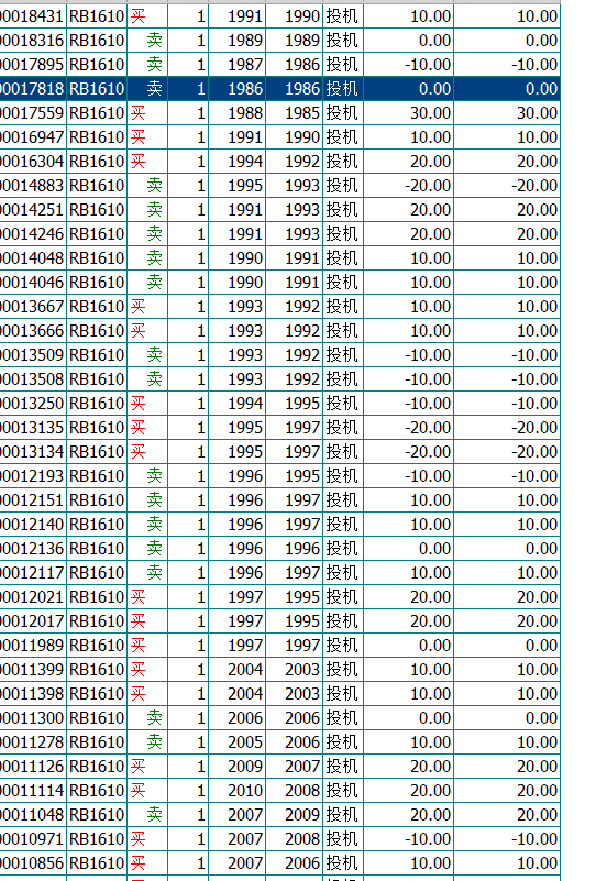 如何看待上海期货交易所螺纹钢交易手续费恢复