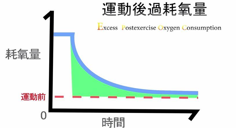 哪些运动是高强度间歇运动? - 知乎