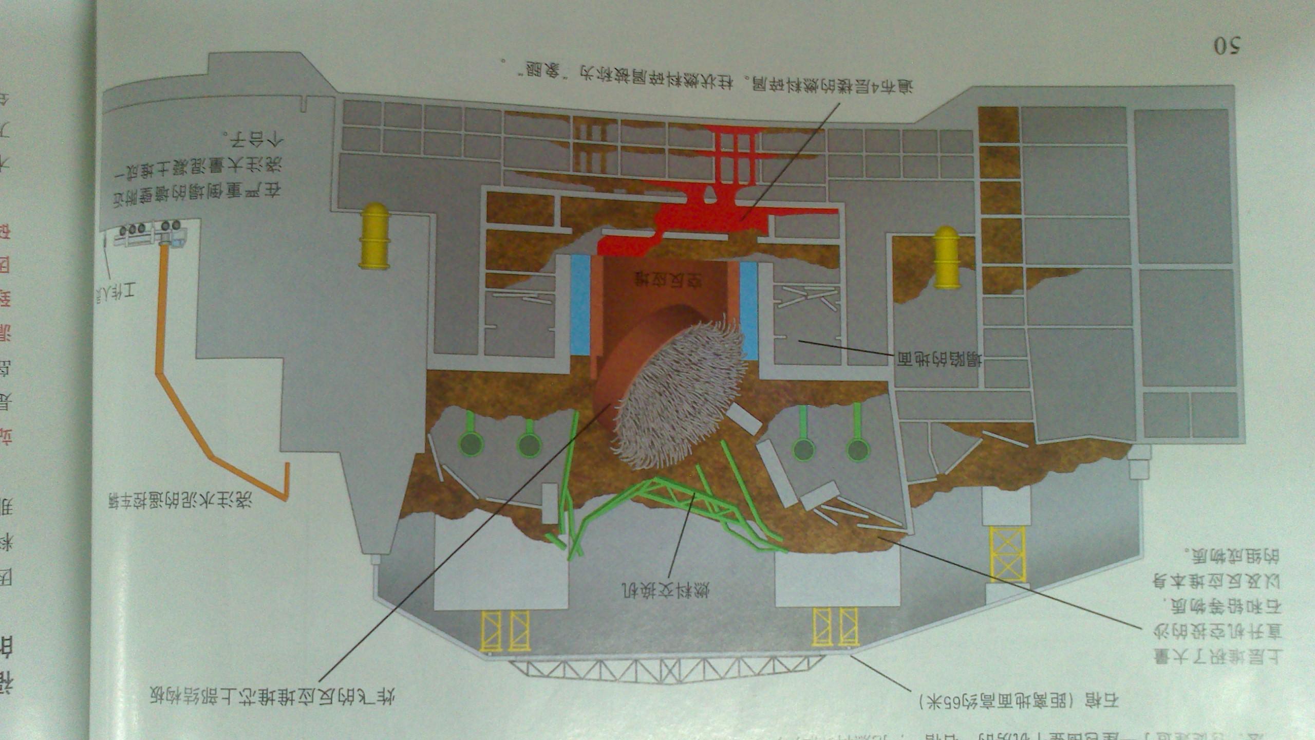 切尔诺贝利核电站结构图片