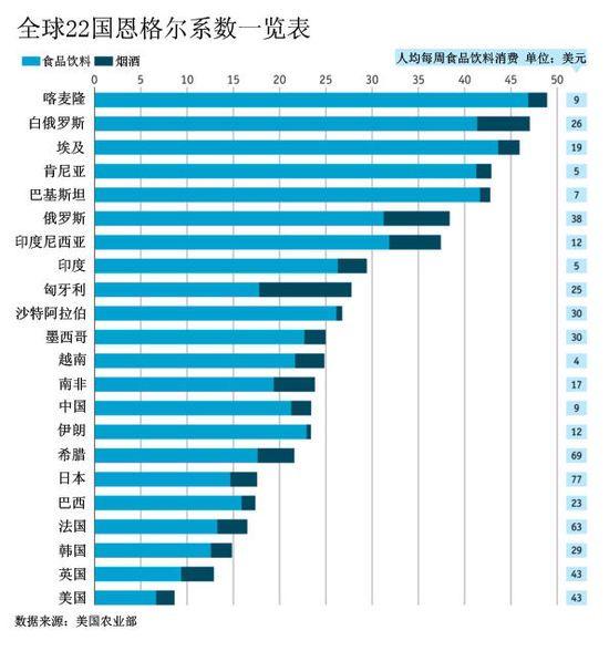 发达国家跟发展中国家的区别在哪里? 