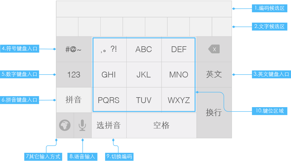 如何看待ios7beta4中新增九宫格中文输入法