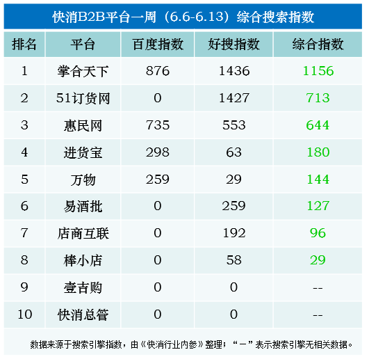 b2b电商平台排名_电商图片