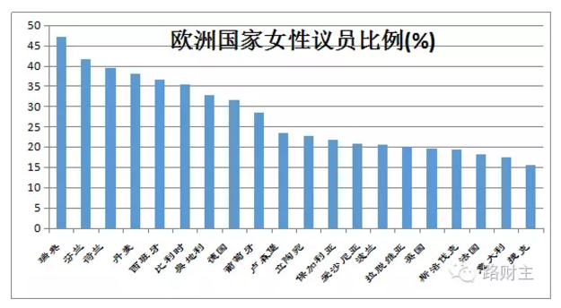 欧盟各国人口_为什么必须把房产转移到省会及以上城市 深度好文(3)