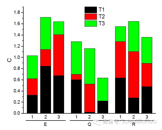 Origin(Pro)：Grouped Stacked Columns【视频】 知乎