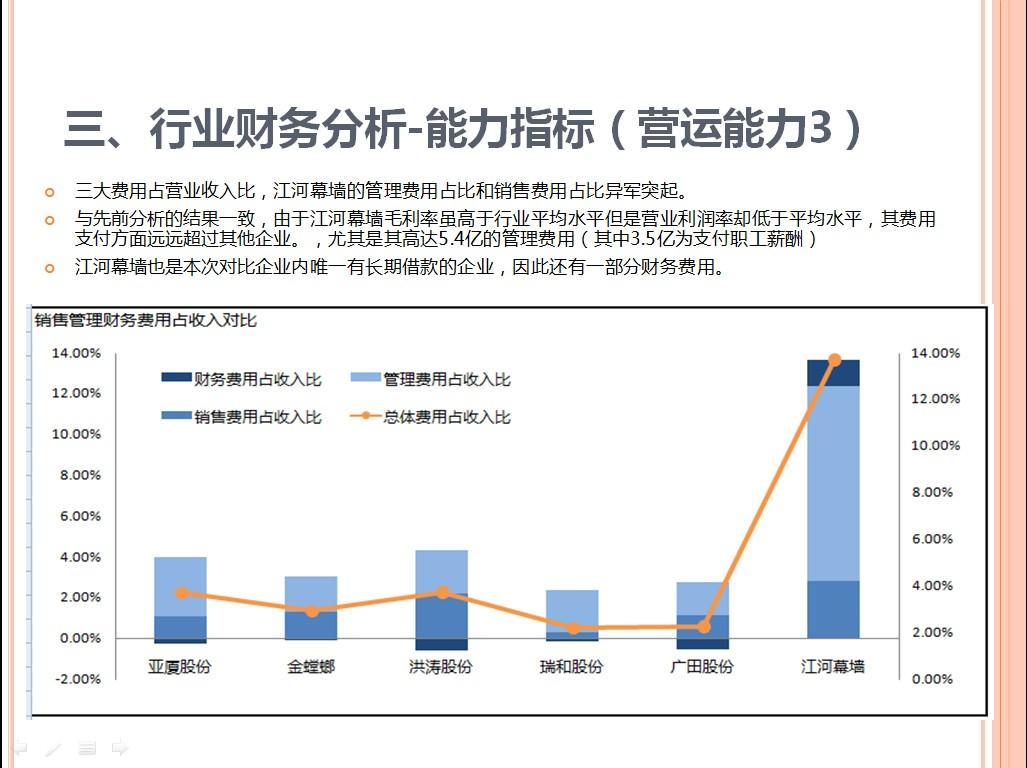 如何做财务分析? - 财报 - 知乎