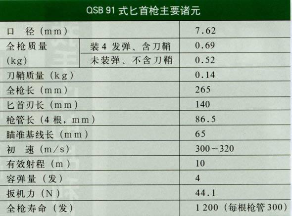 如何评价新中国成立以来的手枪? 