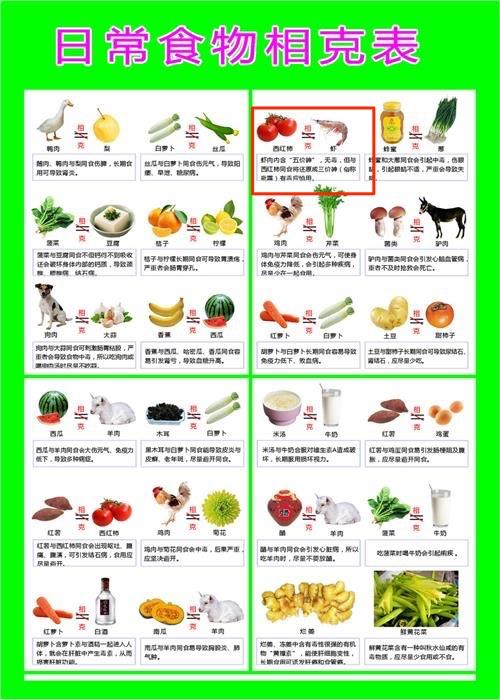 虾和西红柿能够一起吃吗