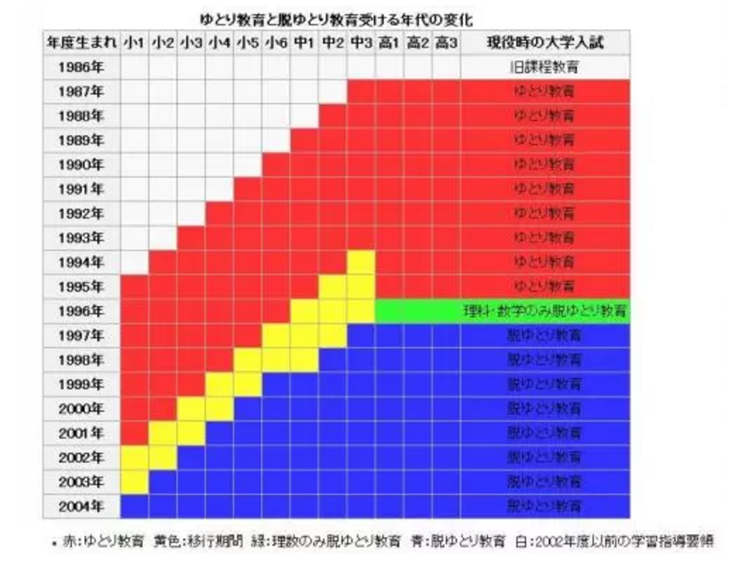 为什么很多人吹去日本考大学很容易? - 杨改之