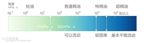 脑洞大开的“稠油开发”（知识量巨大、烧脑、深入！） - 知乎